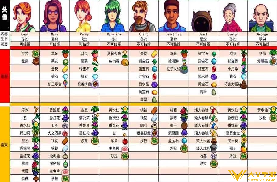 星露谷物语全人物喜好物品一览