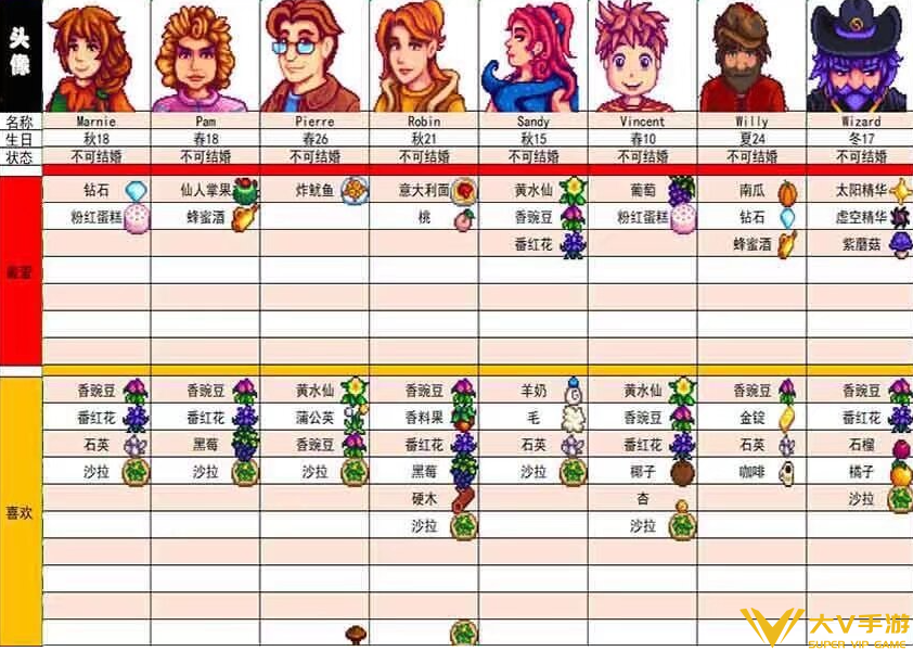 星露谷物语全人物喜好物品一览