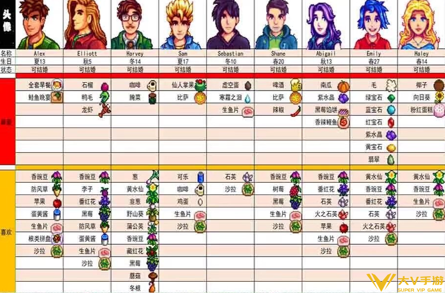 星露谷物语全人物喜好物品一览