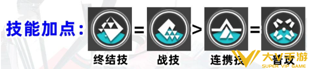 明日方舟终末地赛希技能加点优先级