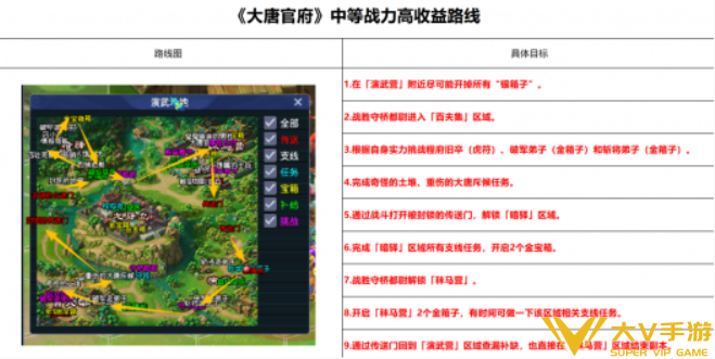 梦幻西游大唐官府副本通关秘籍8