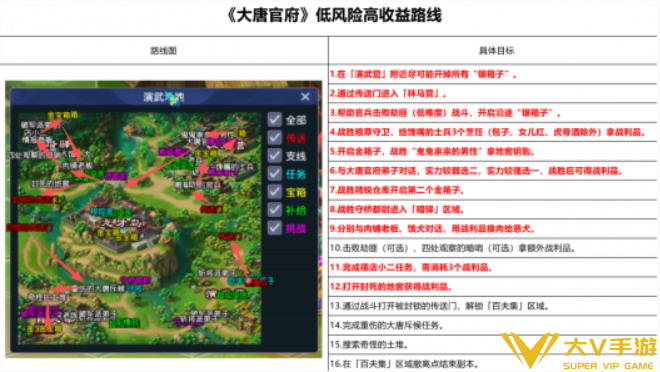 梦幻西游大唐官府副本通关秘籍7