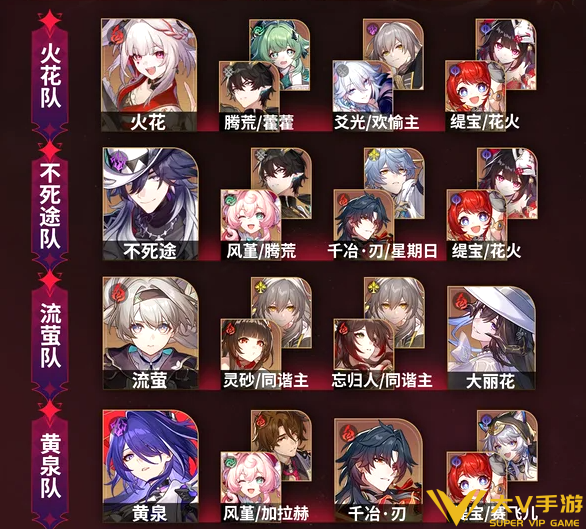 崩坏星穹铁道4.3异相仲裁打法秘籍2