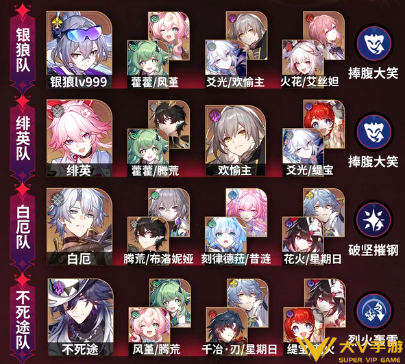崩坏星穹铁道4.3异相仲裁打法秘籍1