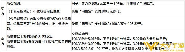 梦幻西游手游藏宝阁手续费收费标准5 梦幻西游手游藏宝阁手续费收费标准5