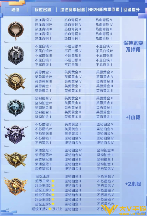和平精英段位继承规则 和平精英段位继承规则