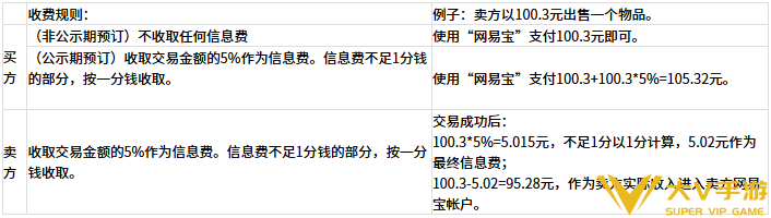 梦幻西游手游藏宝阁手续费收费标准1 梦幻西游手游藏宝阁手续费收费标准1