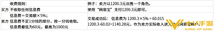梦幻西游手游藏宝阁手续费收费标准3 梦幻西游手游藏宝阁手续费收费标准3
