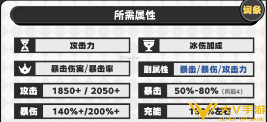 原神洛恩圣遗物搭配及词条介绍3