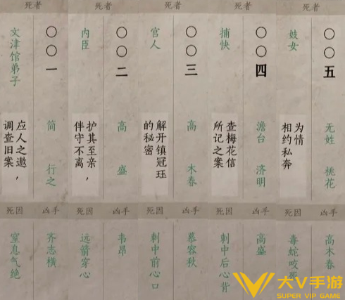 燕云十六声风雪岱山推理答案分享1 燕云十六声风雪岱山推理答案分享1