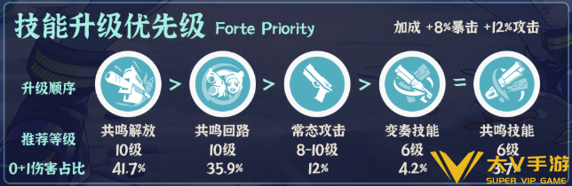 鸣潮丽贝卡天赋突破材料获取攻略2