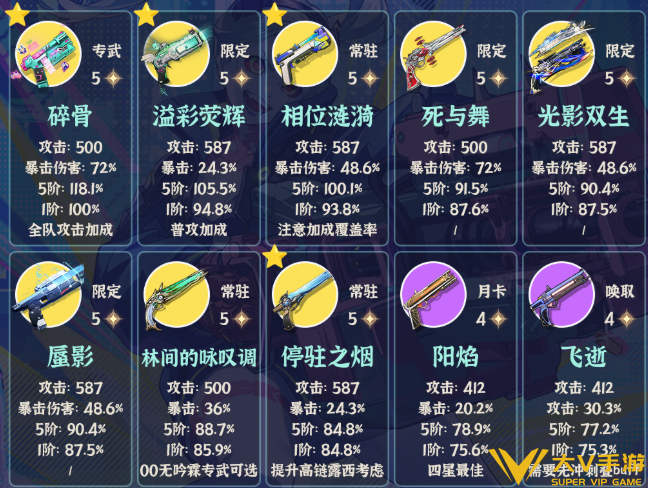 鸣潮丽贝卡天赋突破材料获取攻略3