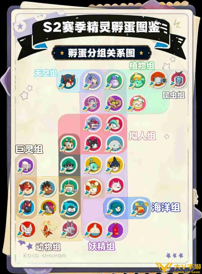 洛克王国世界s2赛季蛋组介绍