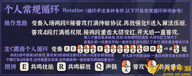 鸣潮露西技能连招循环轴教学