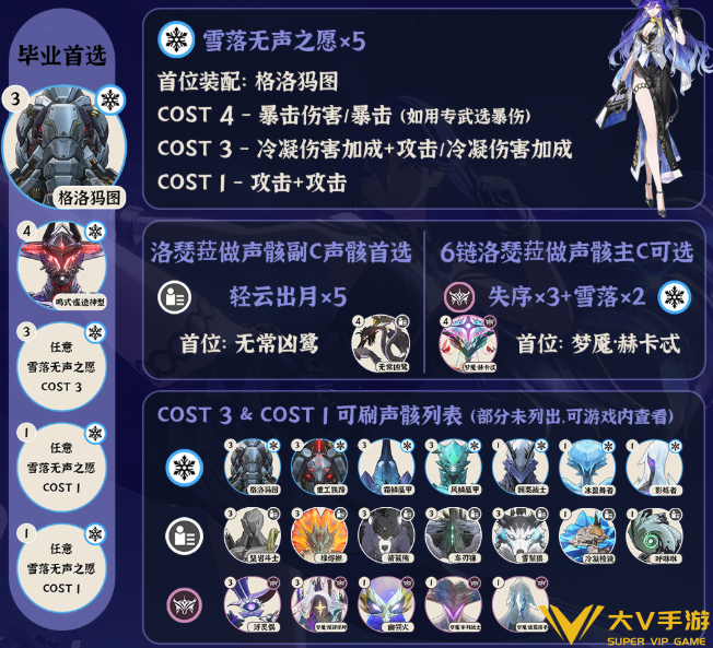 鸣潮洛瑟菈声骸选择及词条介绍1