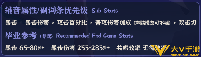 鸣潮洛瑟菈声骸选择及词条介绍2