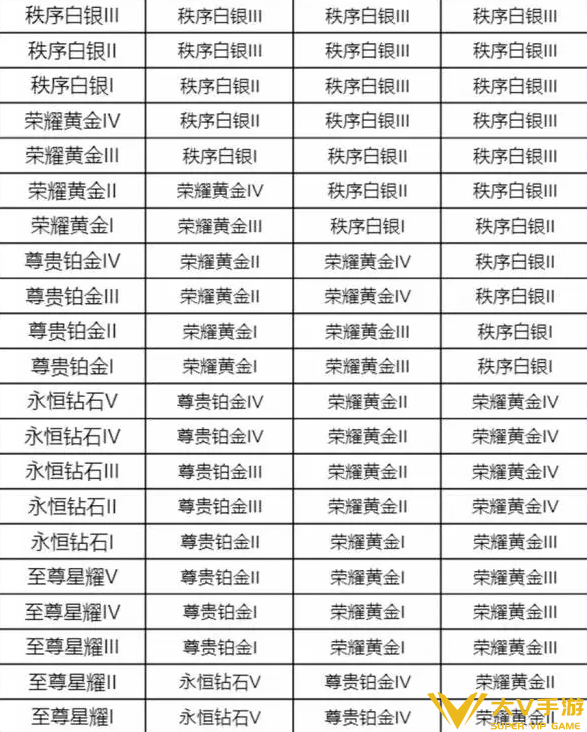 王者荣耀s44赛季段位继承规则
