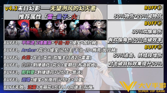 崩坏星穹铁道4.3末日幻影阵容搭配介绍7