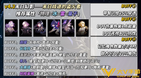 崩坏星穹铁道4.3末日幻影阵容搭配介绍10