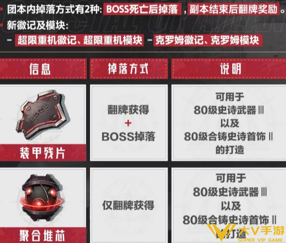 晶核钢骸狂域铸骨迷巢副本打法秘籍3