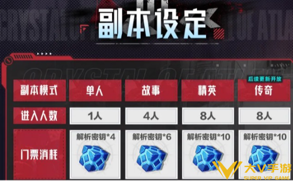 晶核钢骸狂域铸骨迷巢副本打法秘籍1