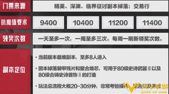 晶核钢骸狂域铸骨迷巢副本打法秘籍2
