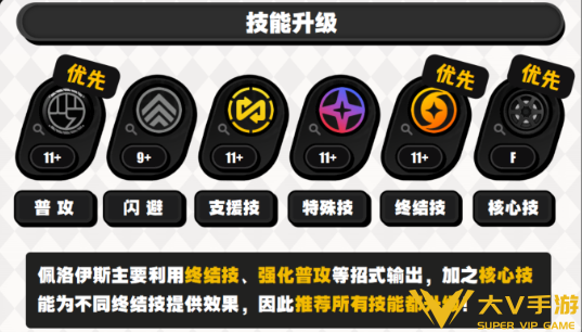 绝区零佩洛伊斯技能加点优先级1