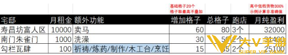 燕云十六声市买司快速赚短陌钱攻略3 燕云十六声市买司快速赚短陌钱攻略3