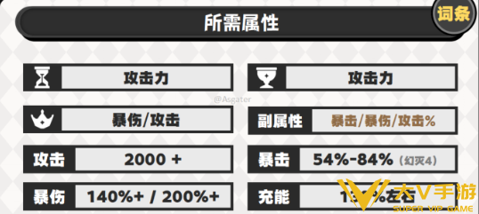 原神桑多涅圣遗物搭配及词条介绍2