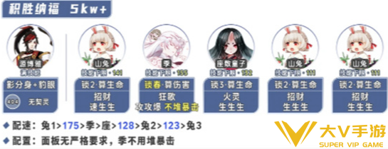 阴阳师毗沙门天二阶段阵容打法介绍4