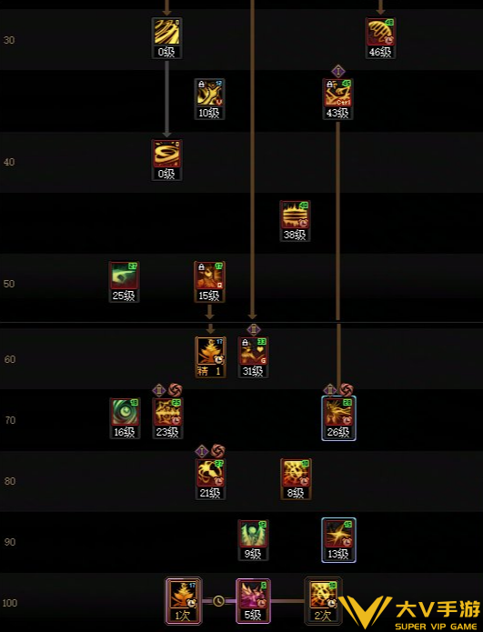 DNF诱魔者技能加点秘籍2 DNF诱魔者技能加点秘籍2