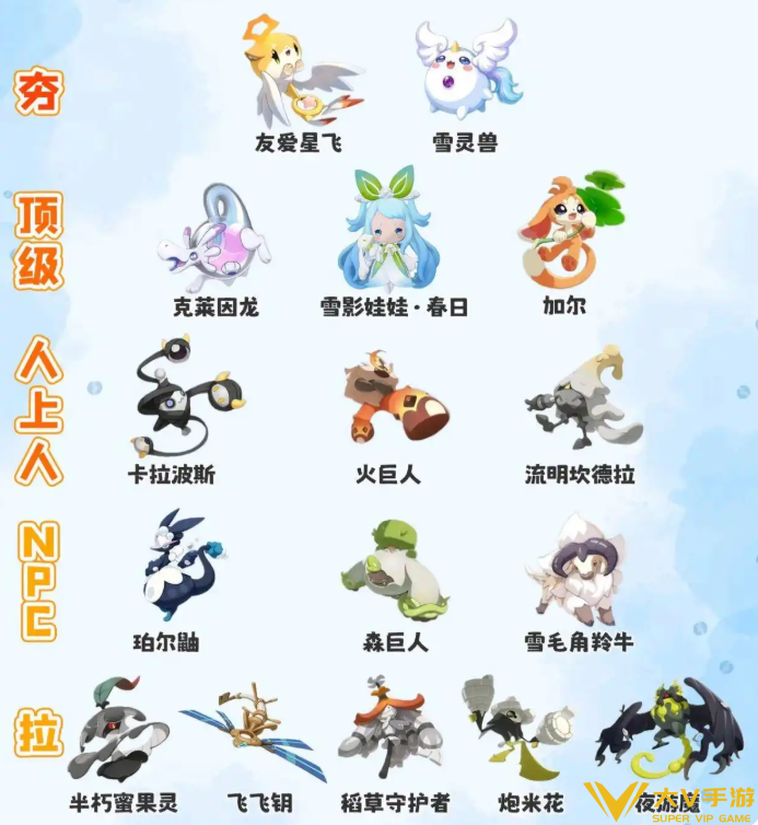 洛克王国世界s3新精灵介绍
