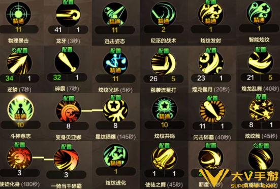 DNF手游力法玩法及加点介绍5
