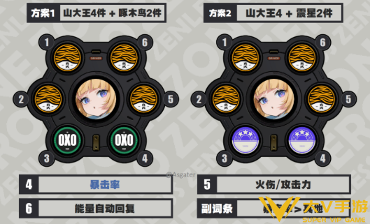 绝区零诺姆驱动搭配及词条介绍2
