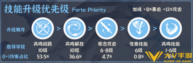 鸣潮秧秧玄翎技能加点介绍2