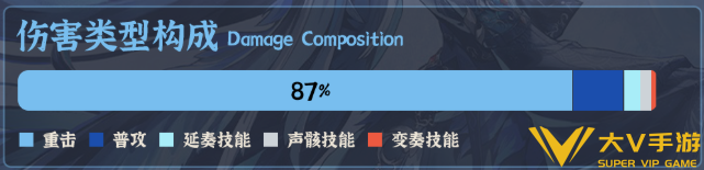 鸣潮秧秧玄翎技能加点介绍1