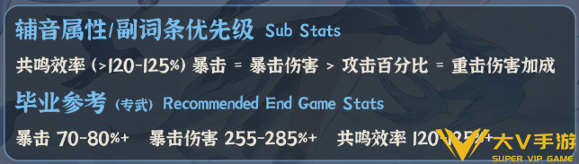 鸣潮秧秧玄翎声骸搭配及词条介绍2