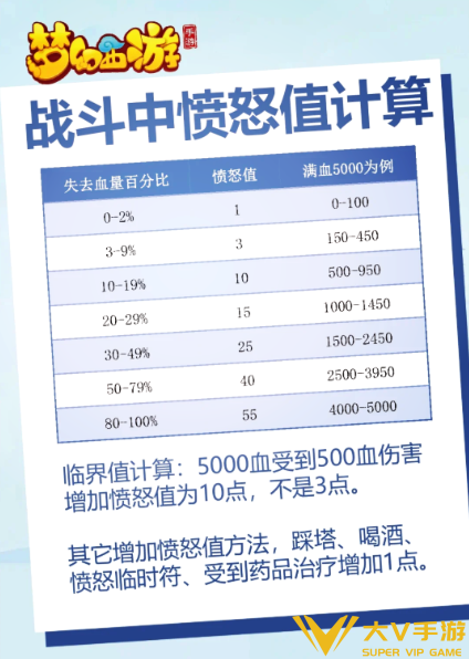 梦幻西游手游愤怒值机制详解
