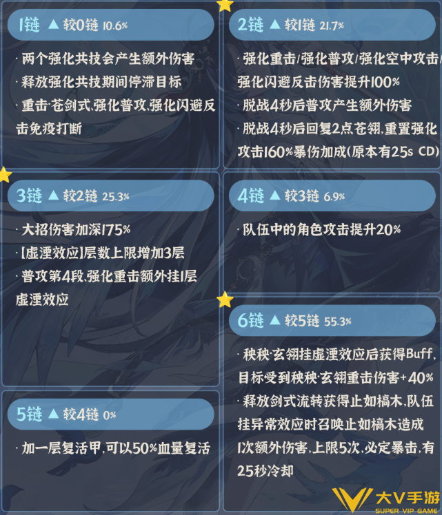 鸣潮秧秧玄翎共鸣链抽取攻略
