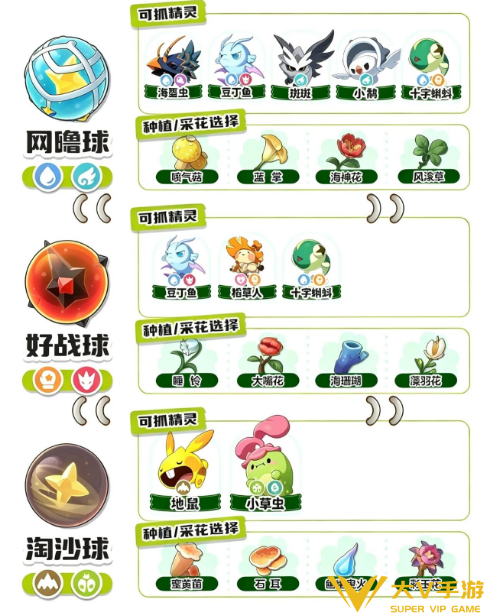洛克王国世界s3异色精灵囤球选择介绍3 洛克王国世界s3异色精灵囤球选择介绍3