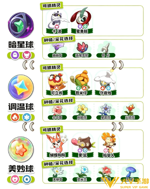 洛克王国世界s3异色精灵囤球选择介绍1 洛克王国世界s3异色精灵囤球选择介绍1