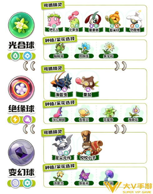 洛克王国世界s3异色精灵囤球选择介绍2 洛克王国世界s3异色精灵囤球选择介绍2