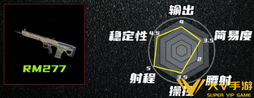 三角洲行动s10最强武器盘点2 三角洲行动s10最强武器盘点2