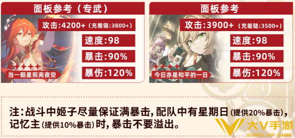 崩坏星穹铁道姬子启行遗器搭配及词条介绍4 崩坏星穹铁道姬子启行遗器搭配及词条介绍4