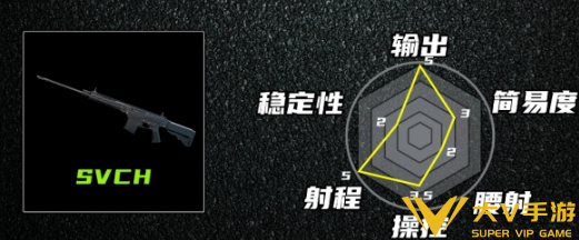 三角洲行动s10最强武器盘点1 三角洲行动s10最强武器盘点1