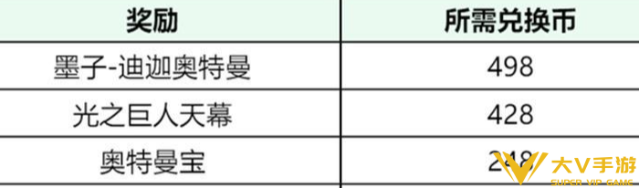 王者荣耀墨子迪迦奥特曼保底价格介绍2 王者荣耀墨子迪迦奥特曼保底价格介绍2