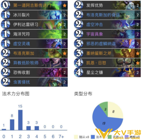 虚空瞎卡组代码分享