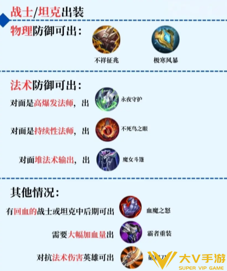 王者荣耀出装万能公式合集1