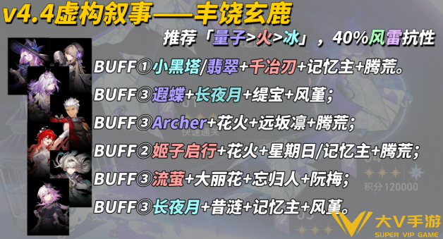 崩坏星穹铁道构事生意满分阵容搭配介绍3