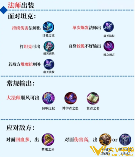 王者荣耀出装万能公式合集2